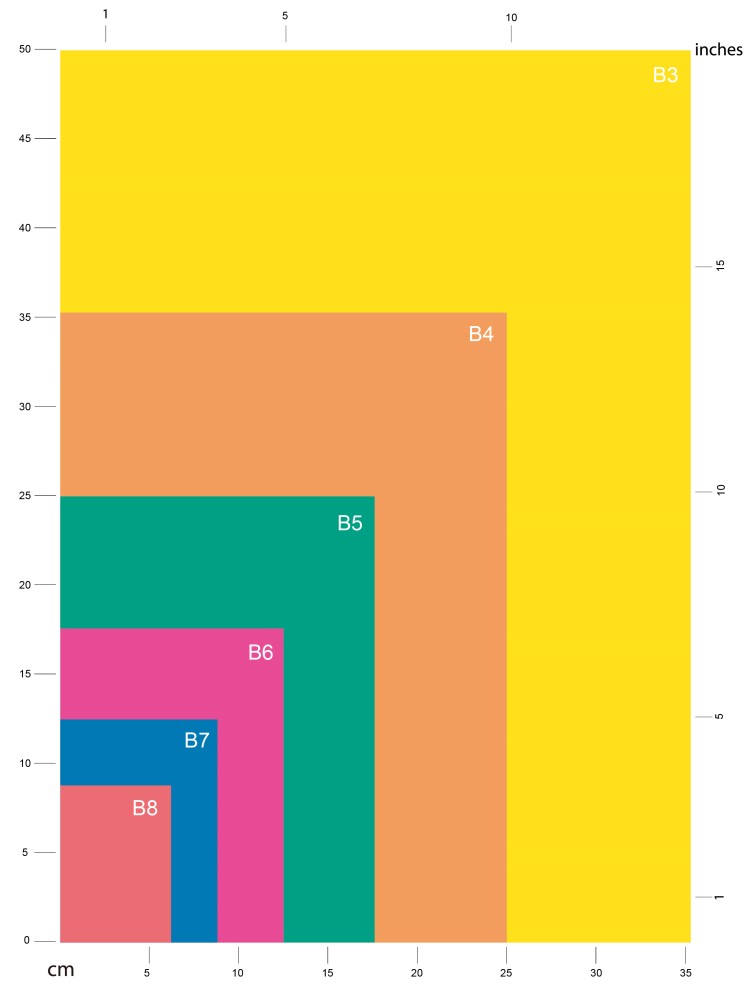 A Comprehensive Guide To Notebook Sizes Infographic Galen 52 OFF